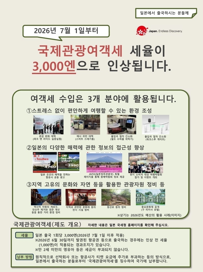 일본정부관광국(JNTO )이 정리한 출국세 인상 관련 그래픽. JNTO 한국사무소 제공.
