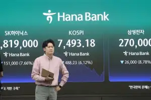 코스피 8000찍고 7400대로 ‘뚝’…원달러 환율 1500원 터치