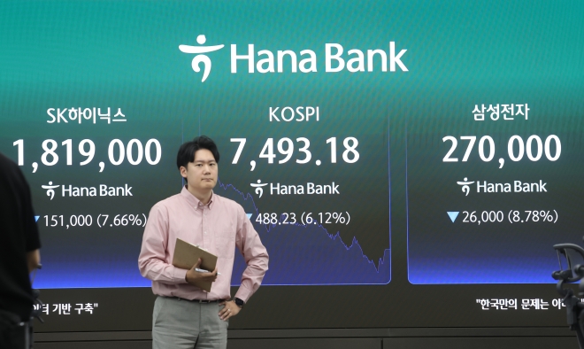 코스피 8000찍고 7400대로 ‘뚝’…원달러 환율 1500원 터치