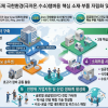 경북 구미에 400억 들여 반도체 부품 국산화…“기술 경쟁력 확보”