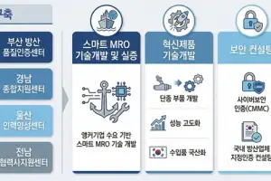 부산시, 방산 혁신클러스터 함정 MRO 사업 선정
