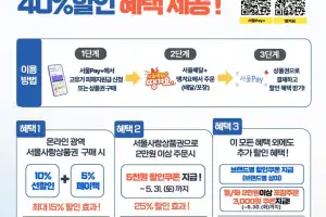 ‘서울배달+땡겨요’에서 서울사랑상품권 2만원 쓰면 5000원 쿠폰