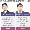 코스피 상승 추세 꺾인 건 아니다…반도체주 비중 늘려야