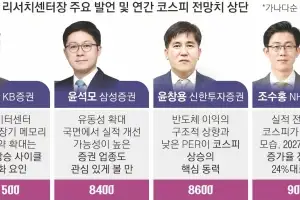 “코스피 상승 추세 꺾인 건 아냐” “단기 급등 따른 조정 가능성”