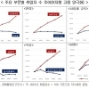 경총 “대기업·중소기업간 K자형 고용 양극화 심화…노동시장 유연성 제고해야”
