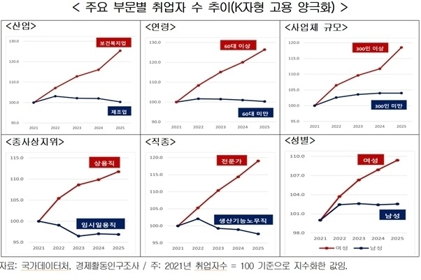 한국경영자총협회 제공