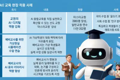 “실제 현안 해결에 ‘AI 선생님’ 활용”… 융합교육으로 수업 혁신