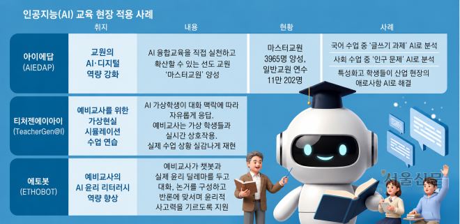 “실제 현안 해결에 ‘AI 선생님’ 활용”… 융합교육으로 수업 혁신