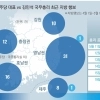 與 전대 석 달 앞으로… ‘팔도 순회’ 정청래 vs ‘호남 올인’ 김민석
