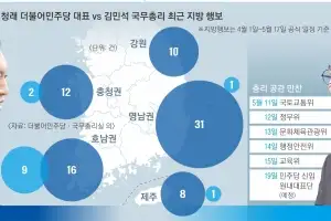 與 전대 석 달 앞으로… ‘팔도 순회’ 정청래 vs ‘호남 올인’ 김민석