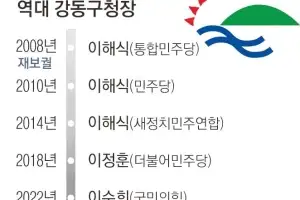 진보·보수세 팽팽… 전국 최대 단지 ‘올파포’ 표심에 달렸다[6·3 지방선거-서울 구청장 판세 분석]
