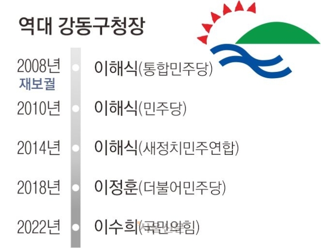 진보·보수세 팽팽… 전국 최대 단지 ‘올파포’ 표심에 달렸다[6·3 지방선거-서울 구청장 판세 분석]