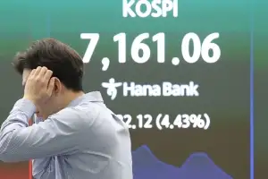 코스피 급락에 매도 사이드카 발동