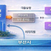 부산시, 중소벤처 M＆A 활성화…200억 규모 금융 지원