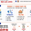 줄줄 새는 돈 막아드려요…서울시, 외식업 150곳 경영혁신 컨설팅