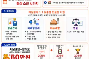 줄줄 새는 돈 막아드려요…서울시, 외식업 150곳 경영혁신 컨설팅