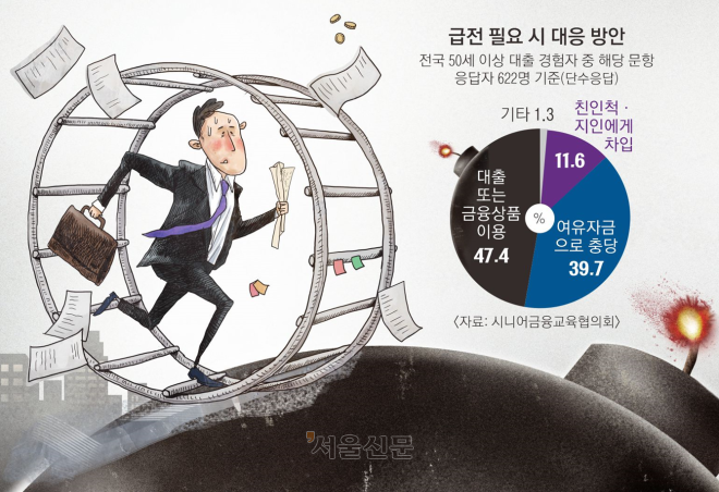 “회생 1년 만에 또 1억원 빚”… ‘재기 설계’ 없인 악순환 못 끊는다