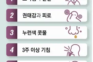 thumbnail - 아이 감기 방치하면 누런 콧물 ‘축농증’… 시신경 염증 불러요