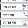 아이 감기 방치하면 누런 콧물 ‘축농증’… 시신경 염증 불러요