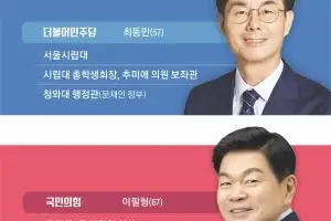 이문·휘경 뉴타운 3040세대, 여야 재대결 운명 가른다 [6·3 지방선거-서울 구청장 판세 분석]