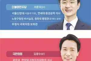 국회·구정 경험으로 지킬까… 풀뿌리 지역 정치로 바꿀까 [6·3 지방선거-서울 구청장 판세 분석]