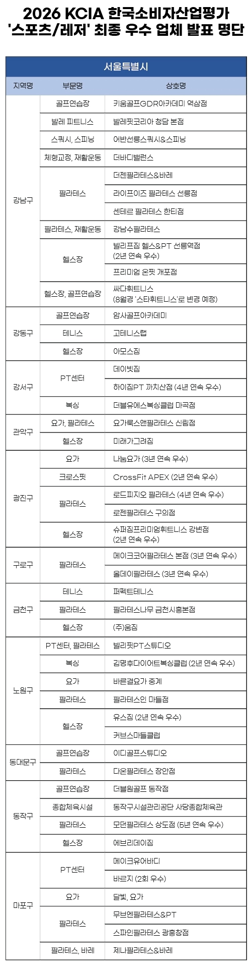 (KCA한국소비자평가 제공)