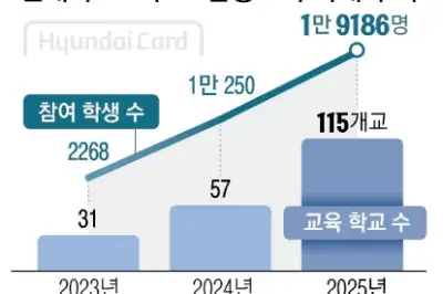 슈퍼콘서트 여는 카드사가 초등학교 교실로 간 까닭은