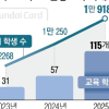 슈퍼콘서트 여는 카드사가 초등학교 교실로 간 까닭은 [경제블로그]