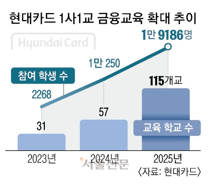 슈퍼콘서트 여는 카드사가 초등학교 교실로 간 까닭은 [경제블로그]