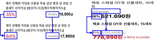 대규모 할인 기간에 정가를 올려 표시한 사례