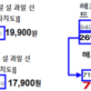 “84% 할인이라더니”…쿠팡·네이버 등 쇼핑몰 ‘할인 꼼수’ 걸렸다