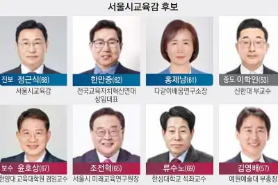 ‘단일화 공식’ 깨진 서울교육감 8파전… “러닝메이트 제도로 혼란 가중 막아야”