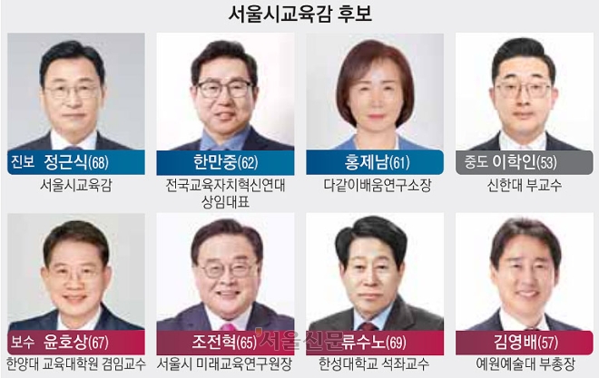 ‘단일화 공식’ 깨진 서울교육감 8파전… “러닝메이트 제도로 혼란 가중 막아야”