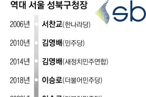 성북 첫 3선 vs 8년 만에 설욕… 대학 밀집·청년 선택 변수[6·3 지방선거-서울 구청장 판세 분석]