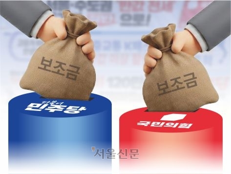 [씨줄날줄] 퇴행 정치의 씨앗, 정당보조금