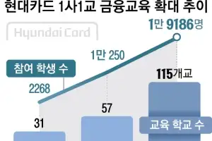 빨라진 가입 연령, 더딘 교육… 교실 파고든 카드사[경제 블로그]