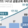 빨라진 가입 연령, 더딘 교육… 교실 파고든 카드사[경제 블로그]