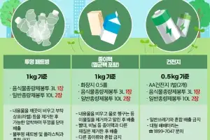 강서 “투명 페트병 가져오면 종량제 봉투로”