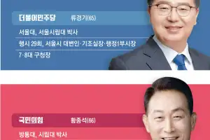 현역 3선 수성 vs 보수 계보 탈환… 전현직 행정가 맞대결[6·3 지방선거-서울 구청장 판세 분석]