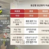 “AI로 응급실 뺑뺑이 막는다”…충남도, 혁신아이디어 최우수 선정