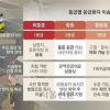 “AI로 응급실 뺑뺑이 막는다”…충남도, 혁신아이디어 최우수 선정