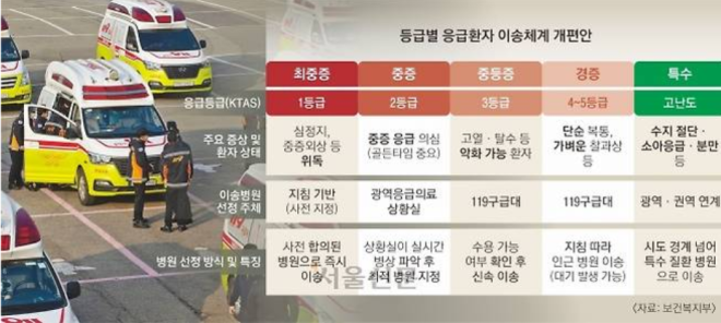 “AI로 응급실 뺑뺑이 막는다”…충남도, 혁신아이디어 최우수 선정