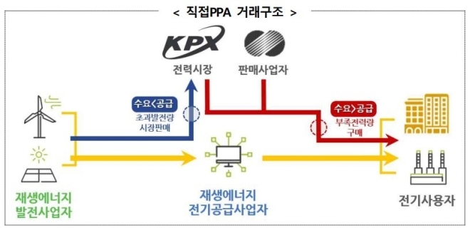 6월부터 제주서 풍력으로 만든 전기 ‘직거래’… 국내 1호 청정수소 인증 도전