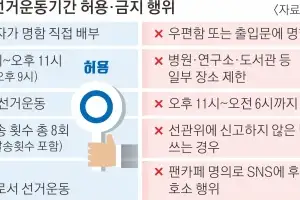 “내란 심판” “독주 제동”…6·3 공식 선거운동 돌입