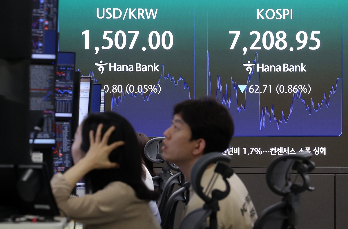 원달러 환율이 20일 장중 1513.4원까지 치솟으며 한 달 반 만에 1510원대에 진입했다. 주간거래는 전날보다 1.0원 내린 1506.8원에 마쳤다. 사진은 이날 서울 중구 명동의 한 환전소에 환율이 표시돼 있는 모습. 뉴시스