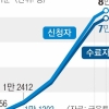 ‘삼전 2배 ETF’ 사전교육 신청 8만명 넘었다