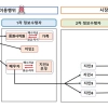 ‘주가조작 패가망신 2호’ NH투자증권 임원 檢 고발