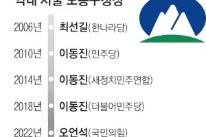與 강세 노도강의 ‘약한 고리’… 세 번째 도전 vs 현직의 수성[6·3 지방선거-서울 구청장 판세 분석]