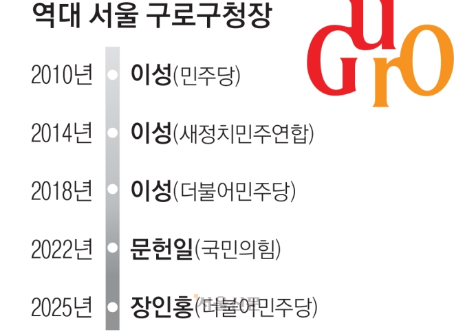 시나브로 보수화된 與 텃밭… 토박이 현역 vs 법조인 신예[6·3 지방선거-서울 구청장 판세 분석]