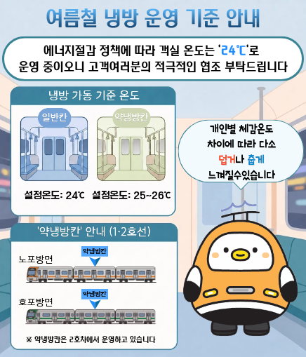 부산 도시철도 여름철 냉방 운영 기준. 부산교통공사 제공